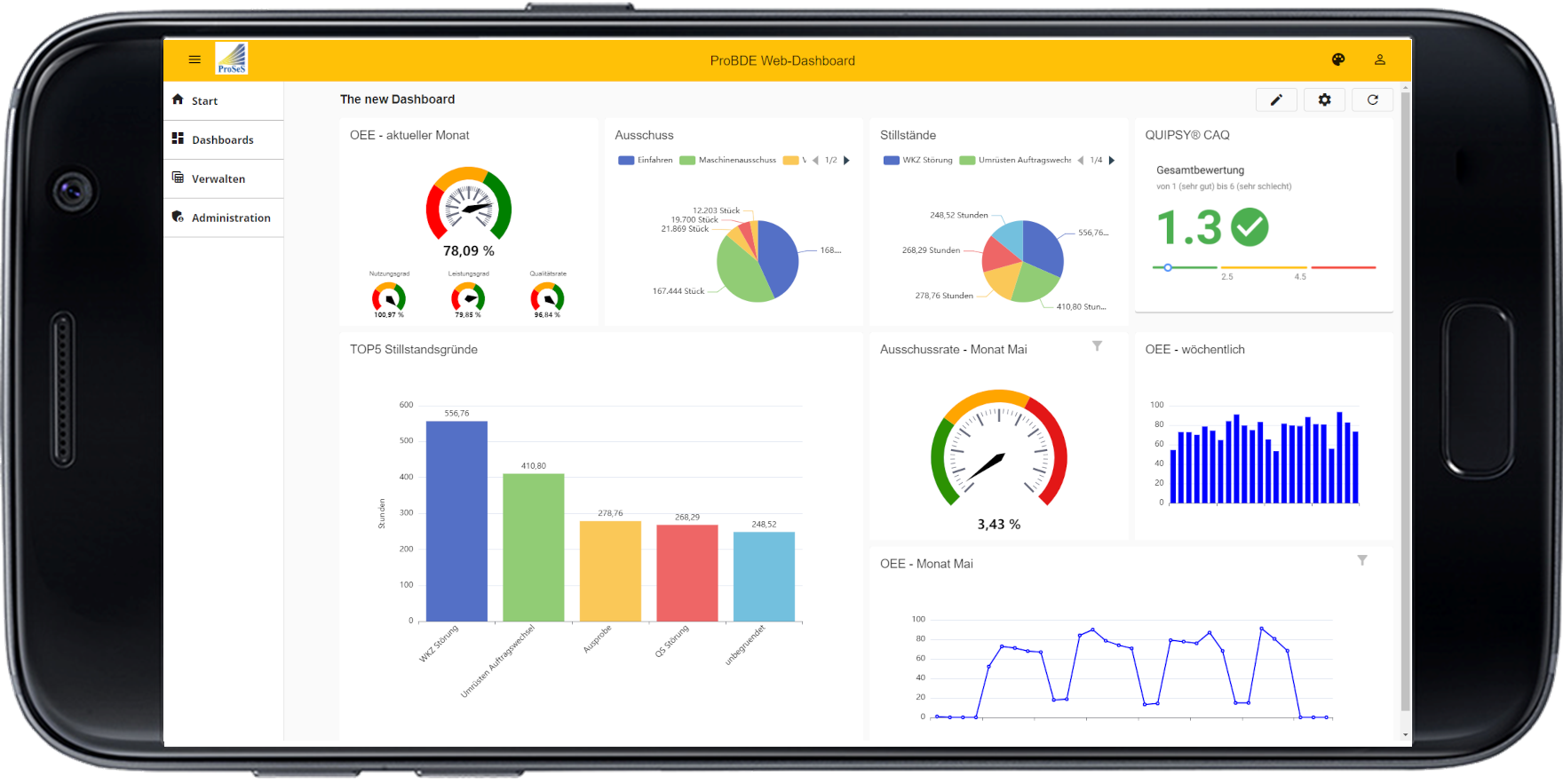 Web-Dashboard