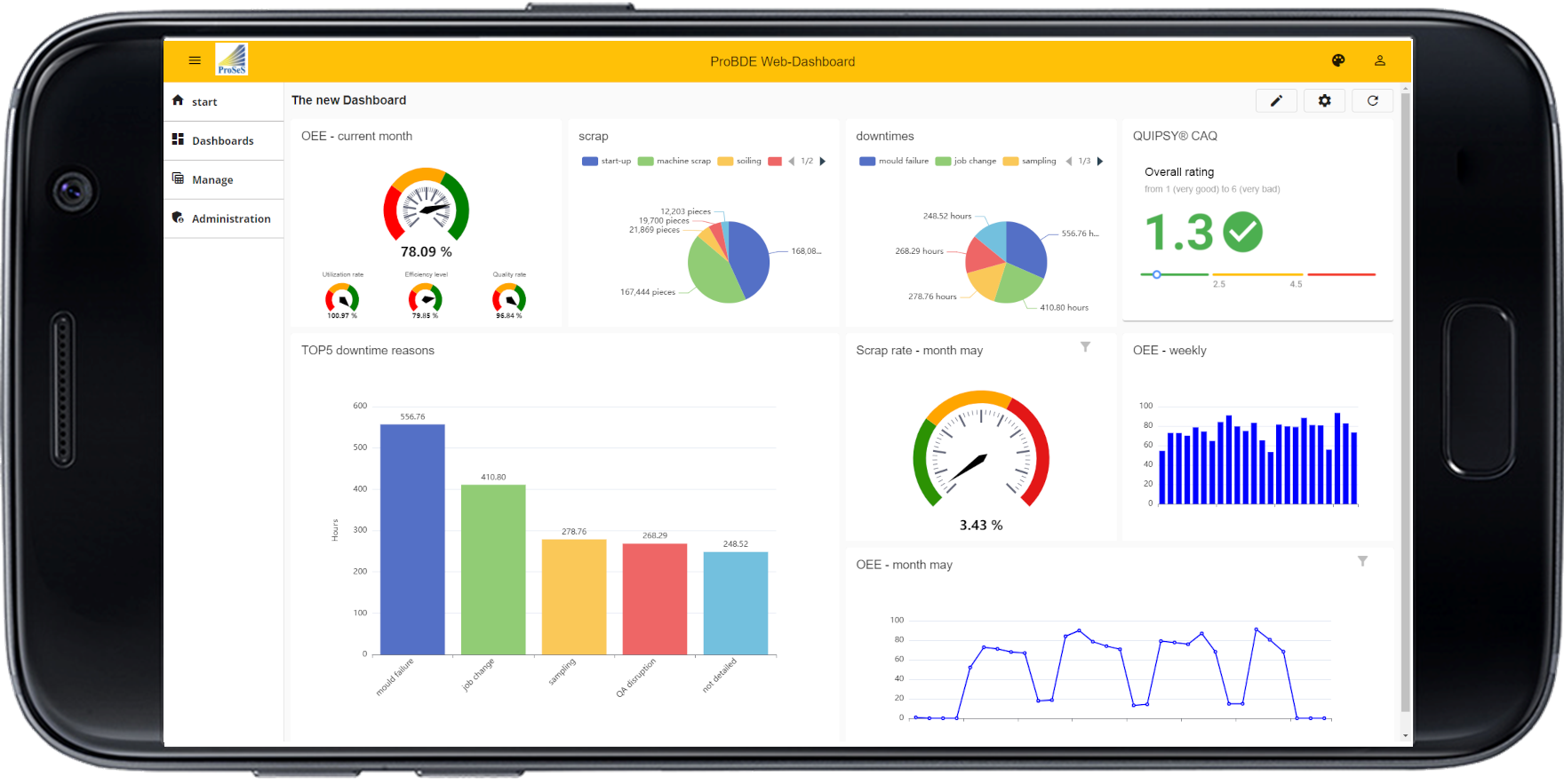 Web Dashboard